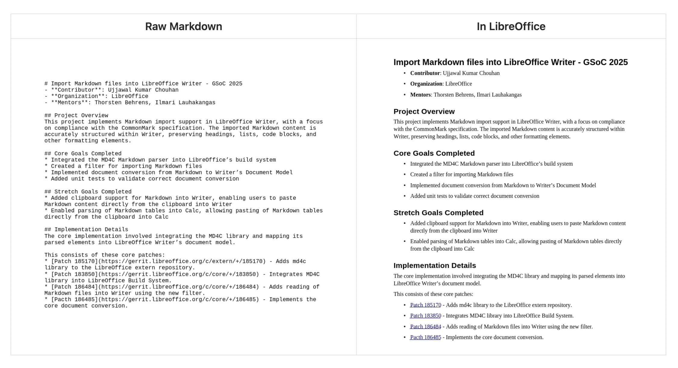 Skærmbillede af Markdown-kilde og gengivet resultat